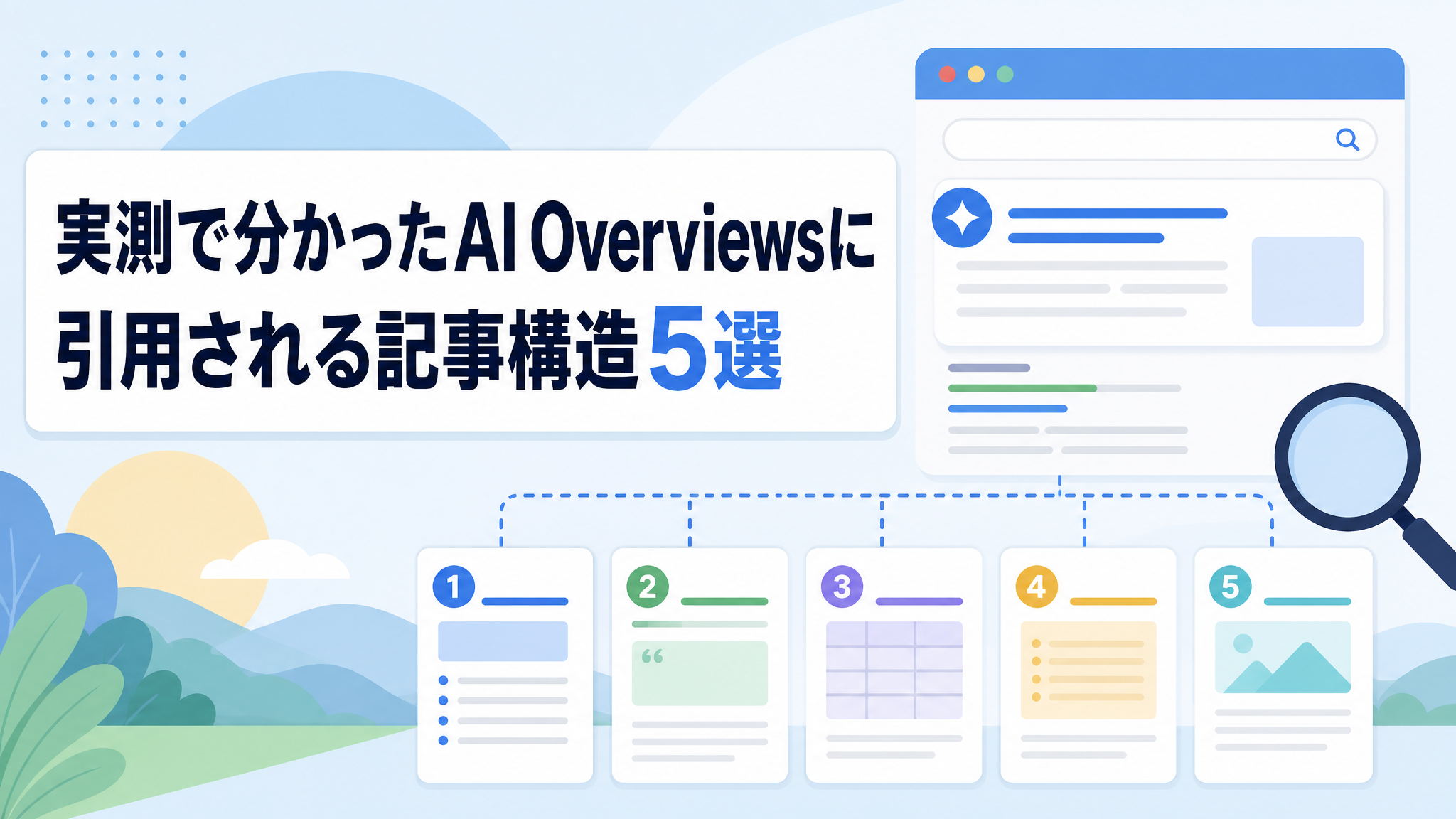 実測で分かったAI Overviewsに引用される記事構造5選